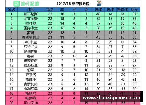 泛亚电竞国际米兰逼平克罗托内，积分榜位置不变